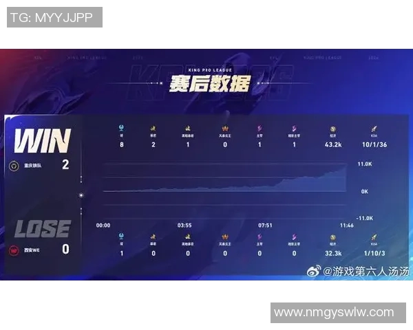 英雄联盟最新状态排行榜揭晓WE战队强势跻身第四名引关注