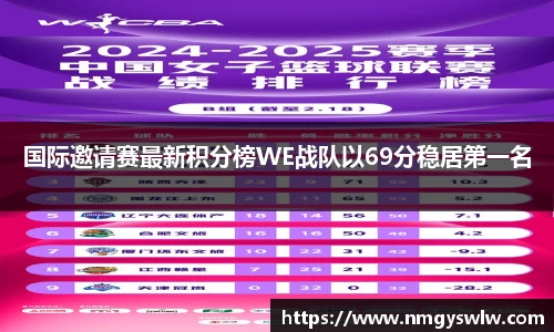 国际邀请赛最新积分榜WE战队以69分稳居第一名