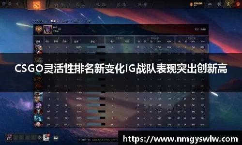 CSGO灵活性排名新变化IG战队表现突出创新高