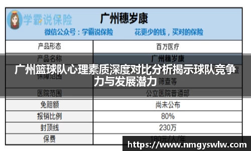 广州篮球队心理素质深度对比分析揭示球队竞争力与发展潜力