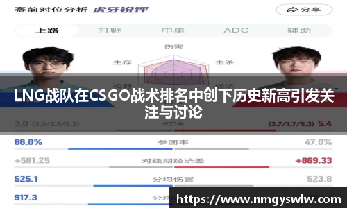 LNG战队在CSGO战术排名中创下历史新高引发关注与讨论
